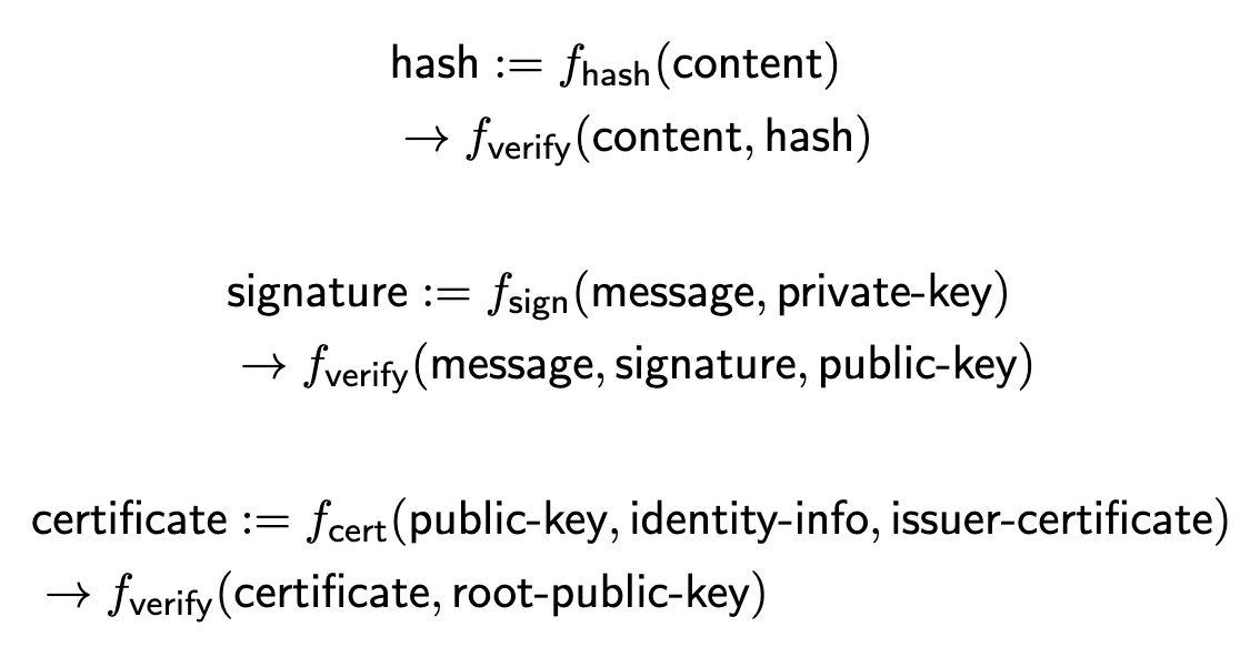 Cryptography diagram showing public-private key pairs and certificate chains