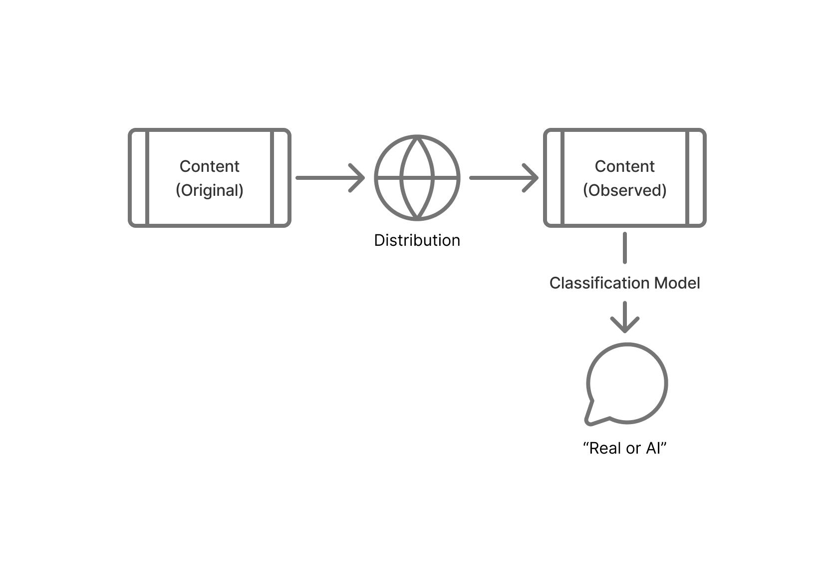 Detection diagram