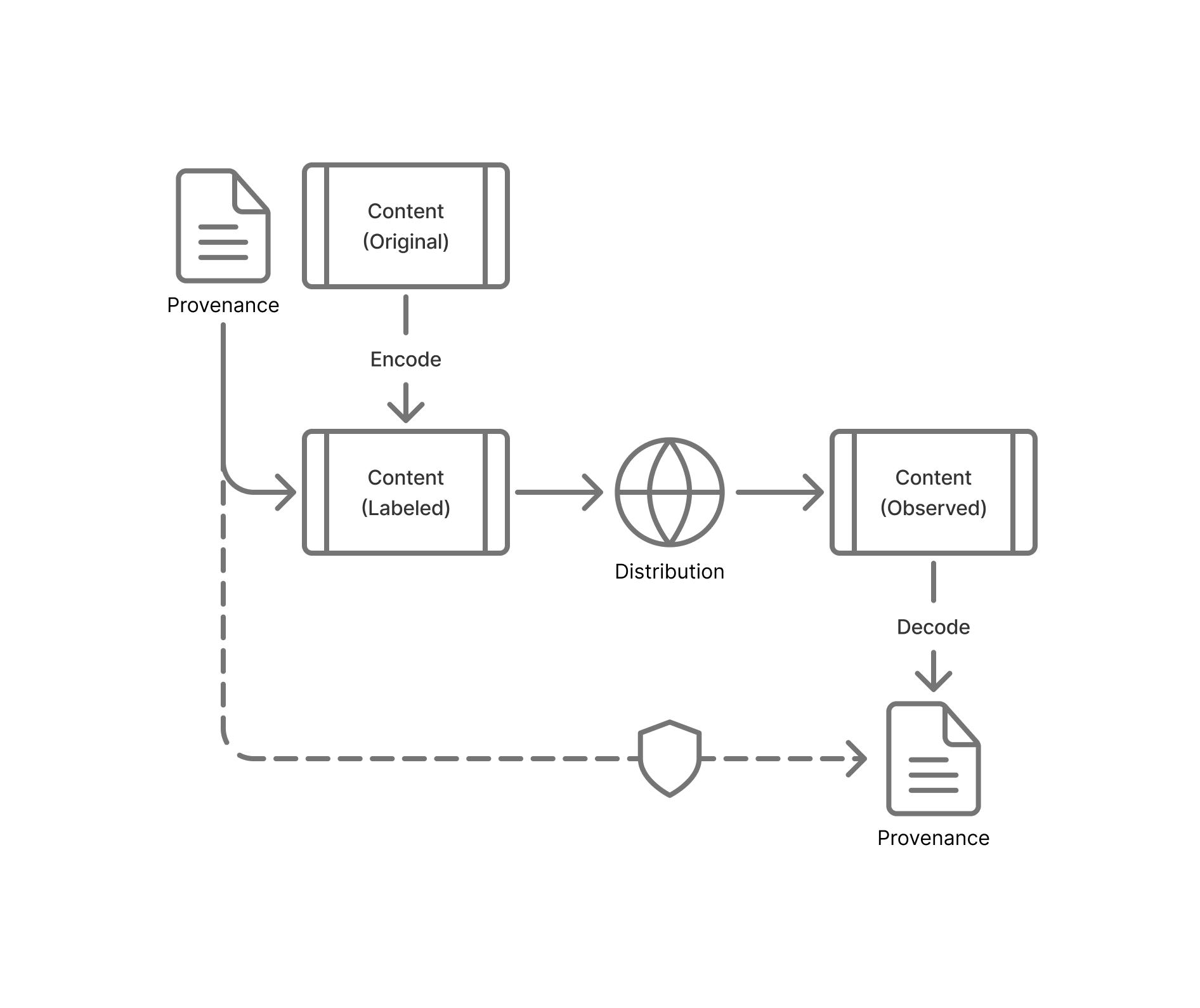 Labeling diagram